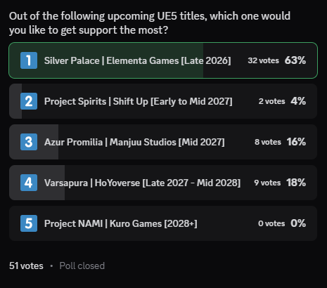 poll